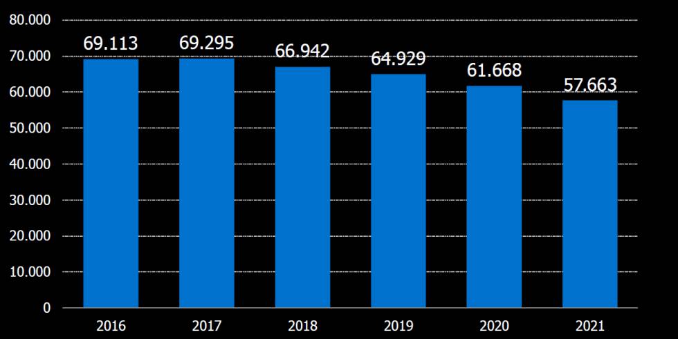 Previsión de titulados en disciplinas STEM en los próximos años