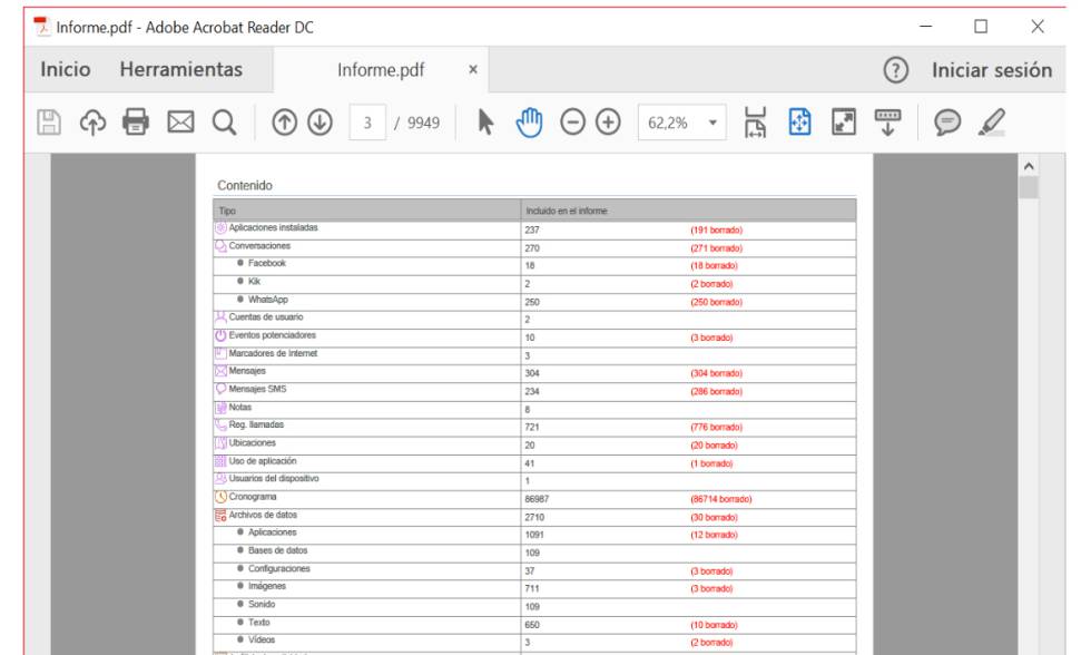 Aspecto del informe forense hecho tras el examen de un dispositivo.