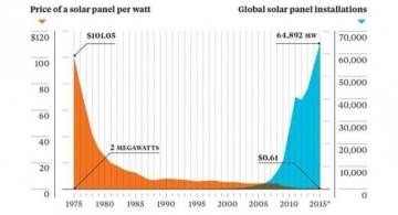 El adiós definitivo al petróleo, ¿en 2050?
