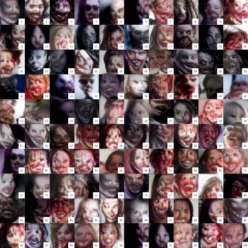 Una inteligencia artificial que escribe historias de terror
