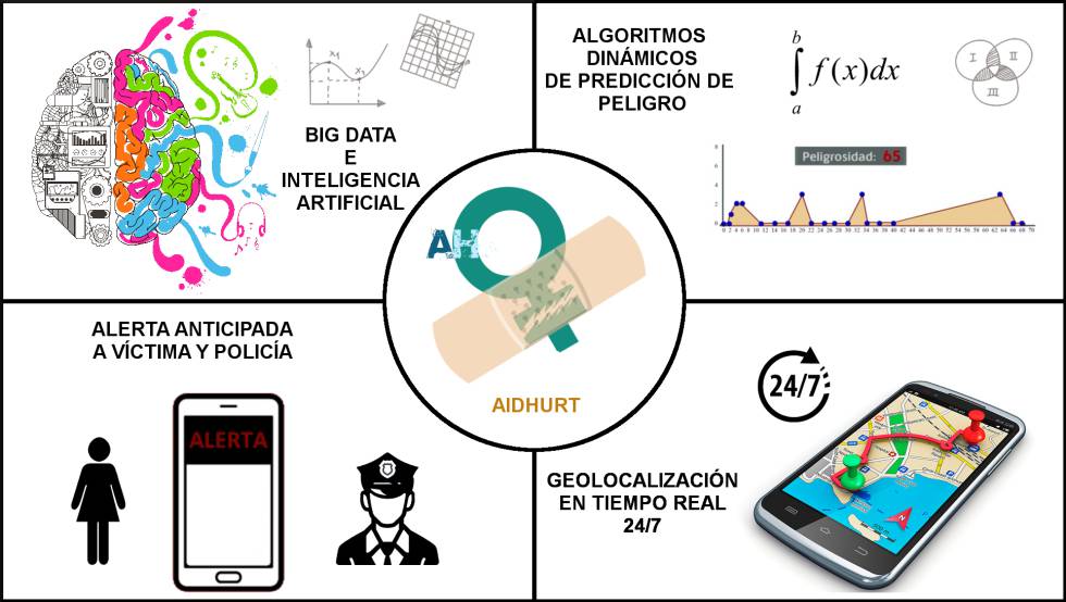 Esquema resumen de una de las propuestas de los alumnos.