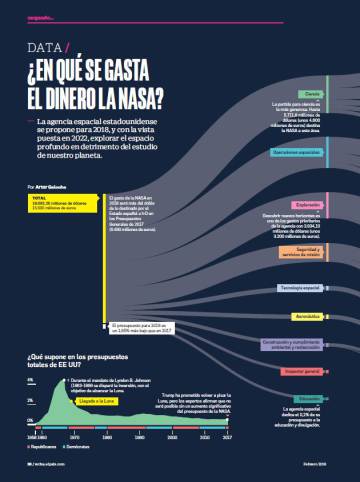 Adquiere ya en tu quiosco lo último en transformación digital