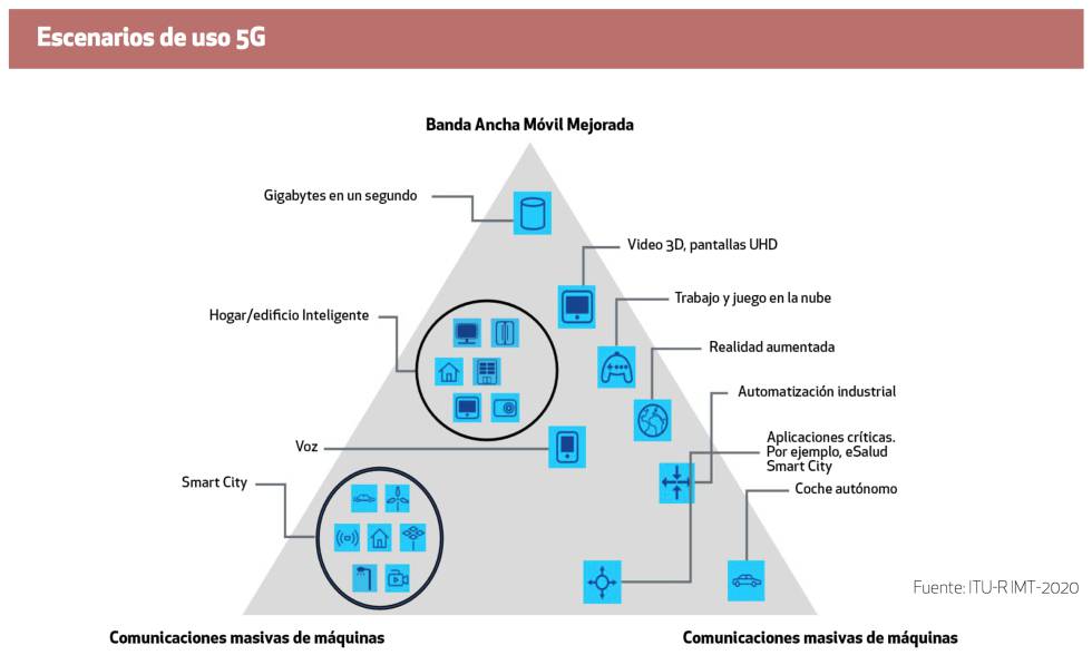 A las puertas de la revolución 5G