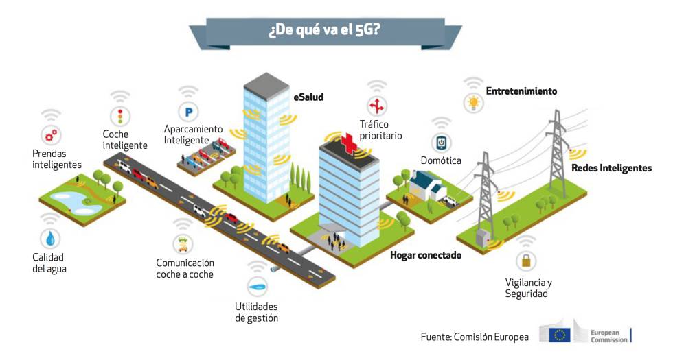 A las puertas de la revolución 5G