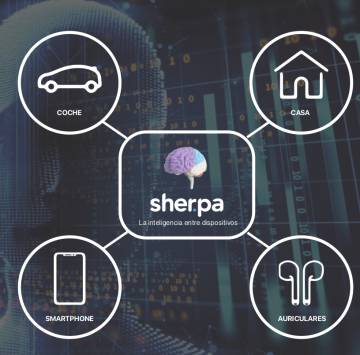 Ecosistema ideado por Sherpa.