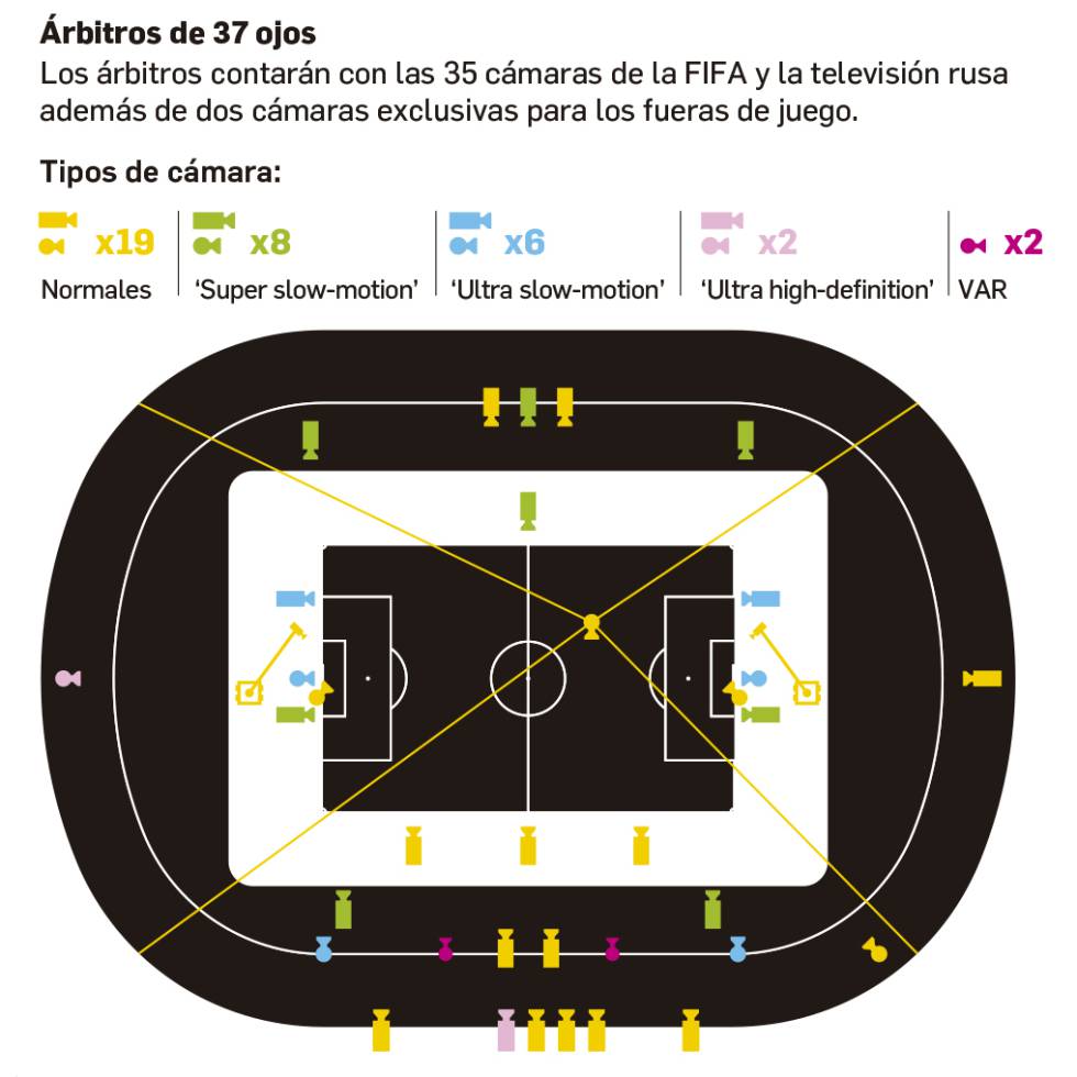 Mundial de fútbol