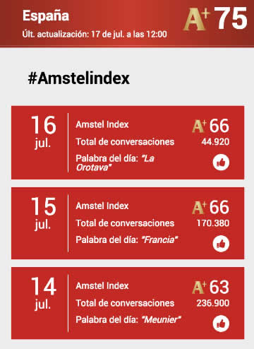 Resultados actualizados