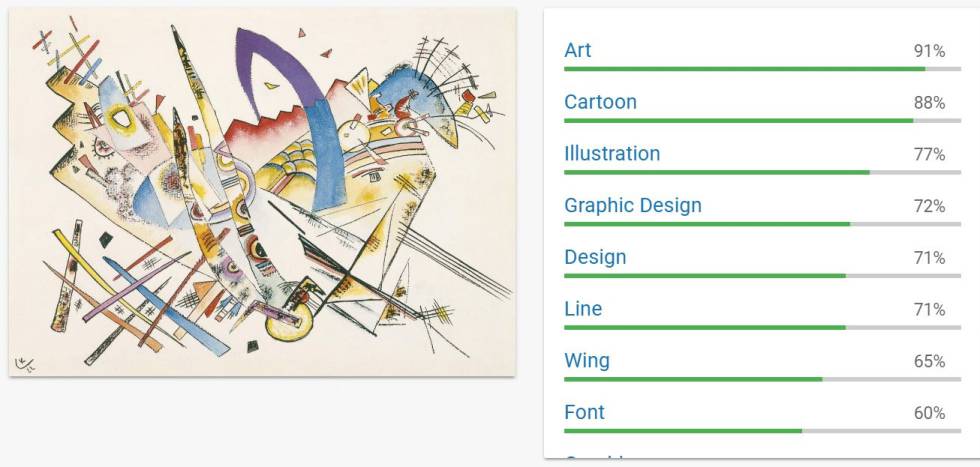 Etiquetas de la Google Cloud Vision API para una acuarela de Wassily Kandinsky