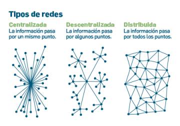 Diccionario básico de ‘blockchain’