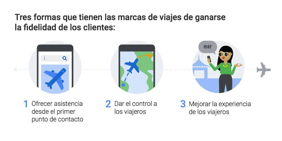 Más allá de los puntos: como conseguir la fidelidad del viajero