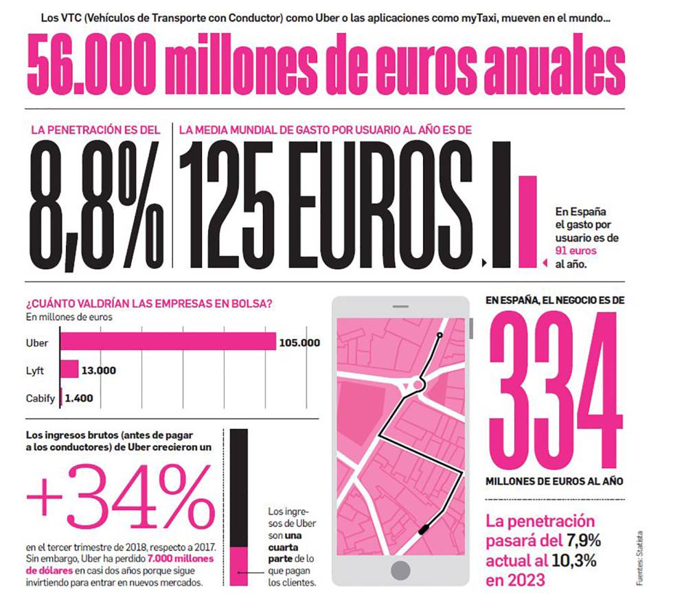 Los coches con conductor: un negocio que mueve 56.000 millones anuales