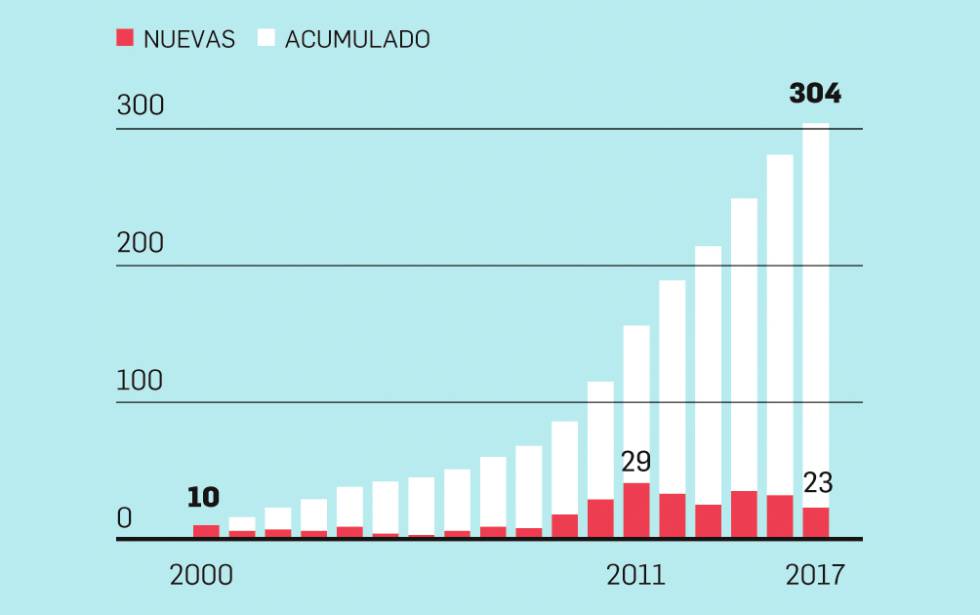 Cinco gráficos que retratan la metamorfosis del turismo