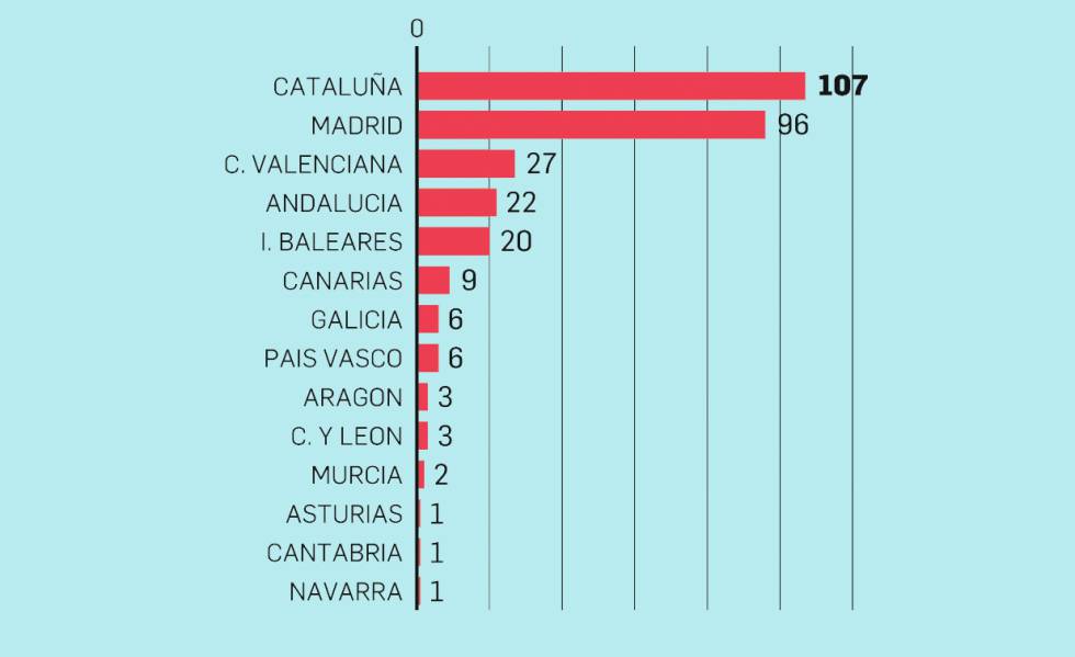 Cinco gráficos que retratan la metamorfosis del turismo