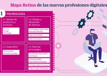 Analítica: nuevos empleos para ayudar a tomar las mejores decisiones