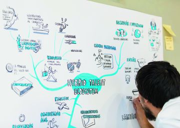 Cinco tendencias para entender el futuro del trabajo