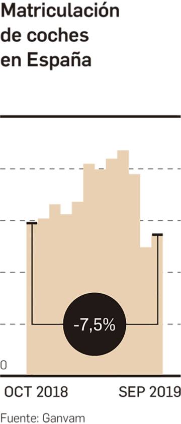 El complejo puzle de la movilidad urbana