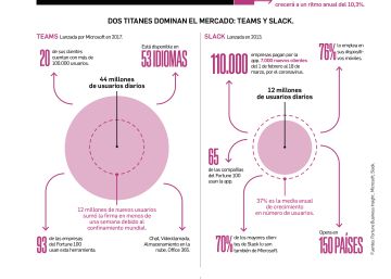 El boom de las apps de trabajo colaborativo