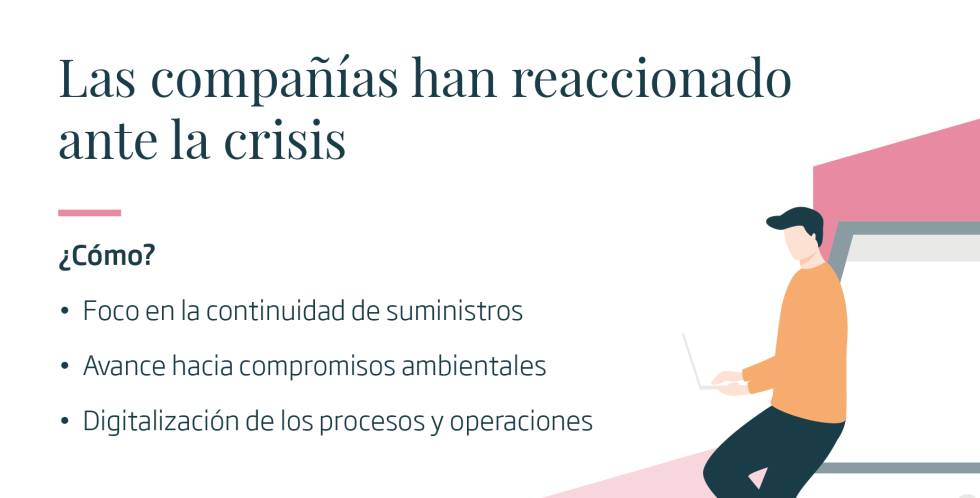 Las energéticas españolas: cada vez más digitales y resilientes