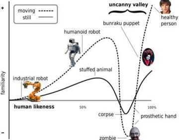 Por qué los robots que tienen forma humana dan mal rollo