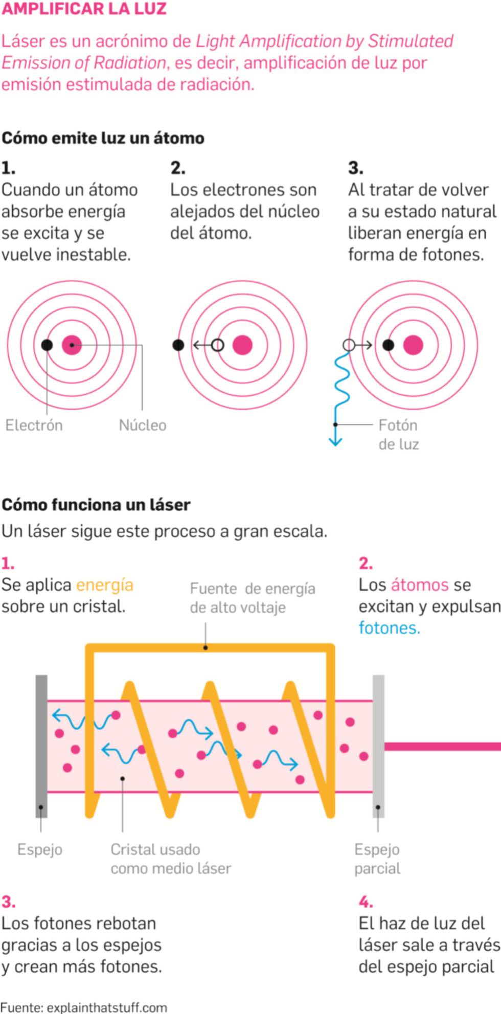 Así es el láser capaz de disparar 3.000 veces la potencia de la red eléctrica española