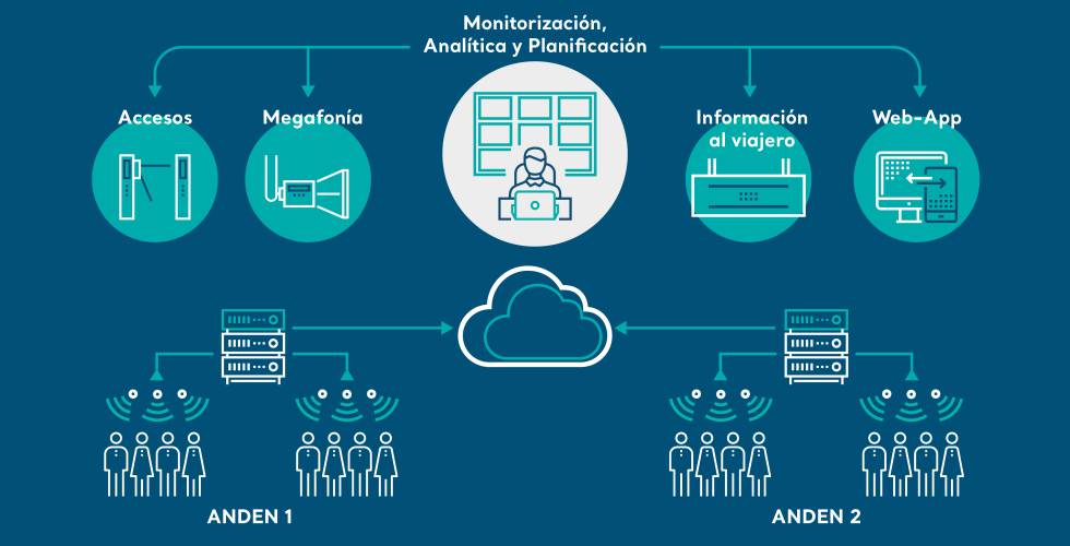 Distanciamiento social: así son los sistemas tecnológicos que permiten evitar y prevenir las aglomeraciones